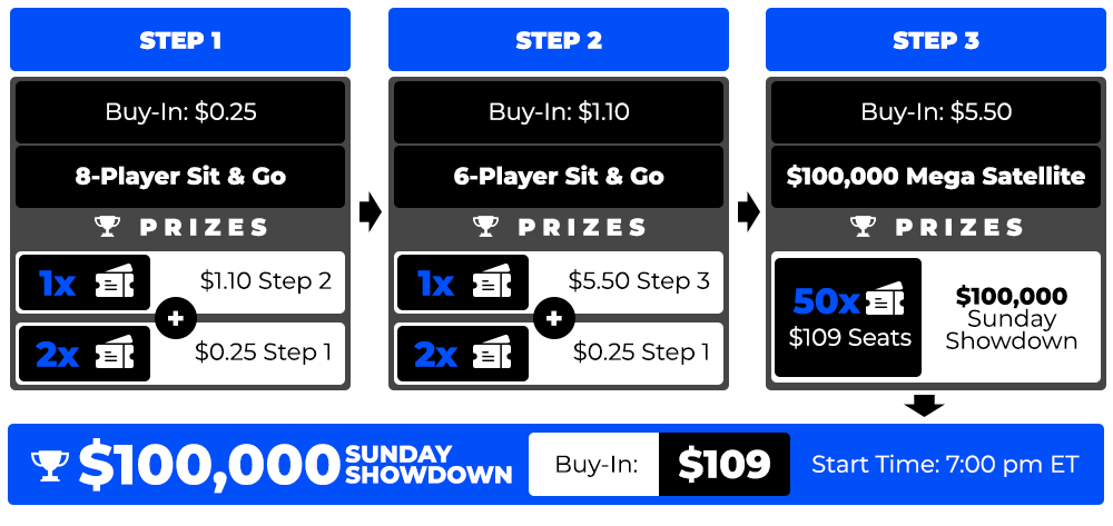 $1,000 Poker Welcome Bonus - Sportsbetting.ag